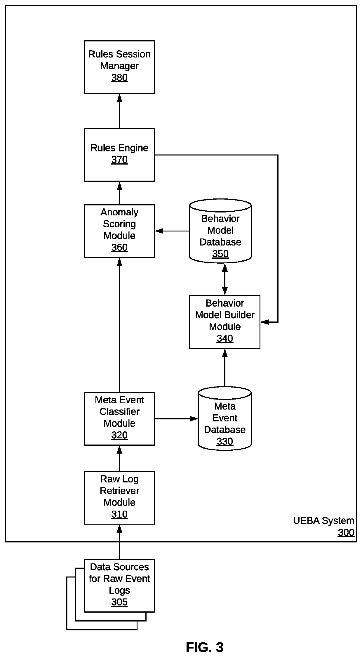 System, method, and computer program for detection of anomalous user network activity based on multiple data sources