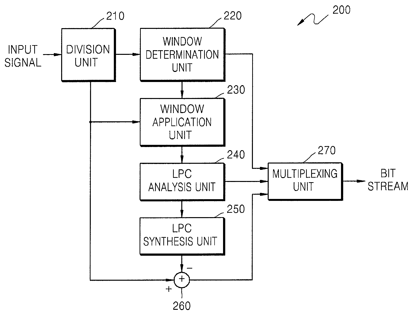 Method and apparatus for encoding/decoding audio signal using adaptive lpc coefficient interpolation