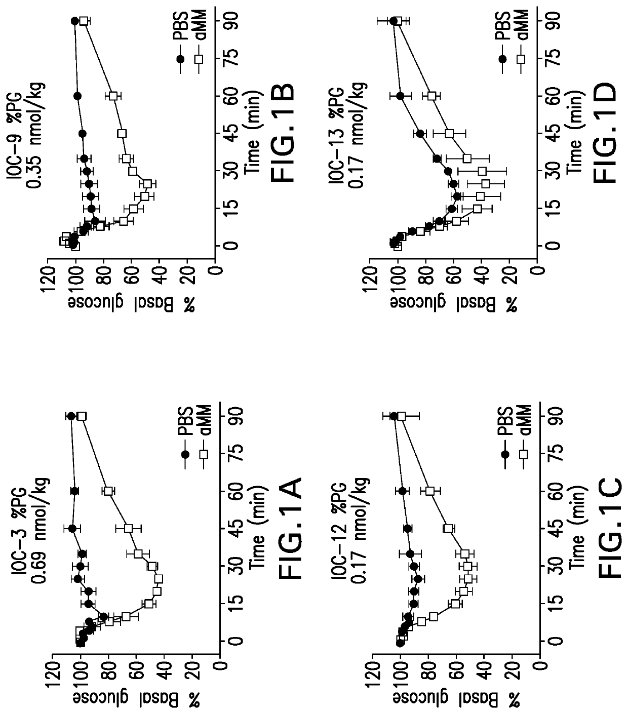 Glucose responsive insulin comprising a tri-valent sugar cluster for treatment of diabetes