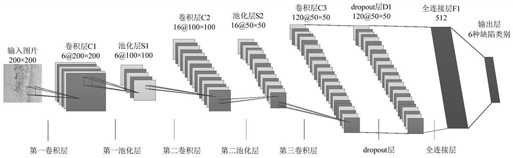 Steel plate surface defect detection and recognition system and method based on machine vision