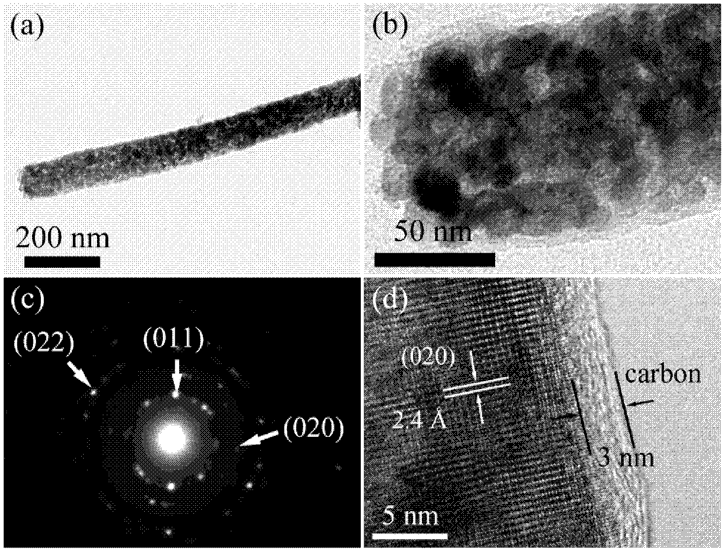 Preparation method for high-capacity molybdenum dioxide anode material and application of high-capacity molybdenum dioxide anode material