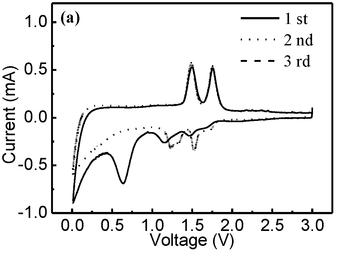 Preparation method for high-capacity molybdenum dioxide anode material and application of high-capacity molybdenum dioxide anode material