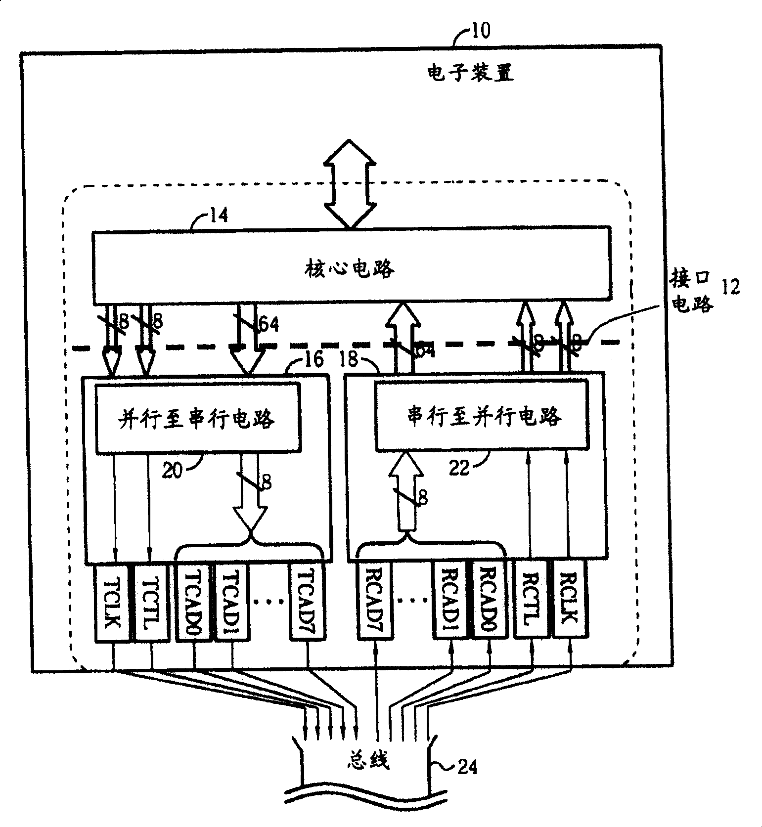 Chip testing mechanism and related method