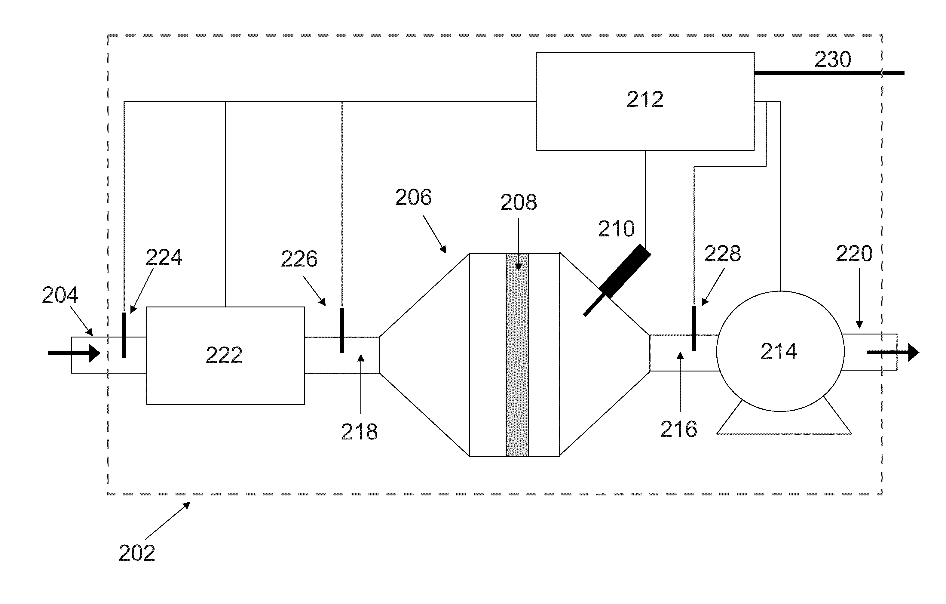 Radio Frequency State Variable Measurement System And Method