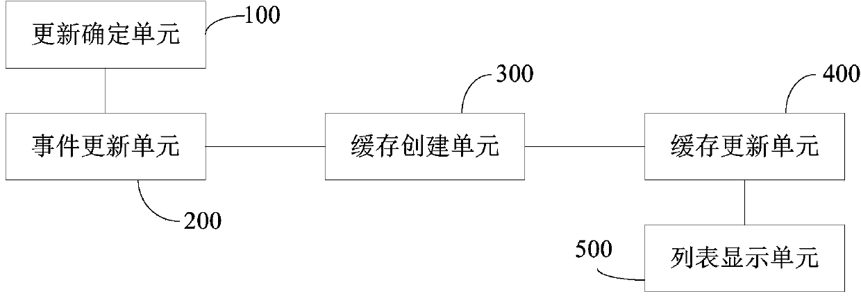 EPG (Electronic Program Guide) updating method and system