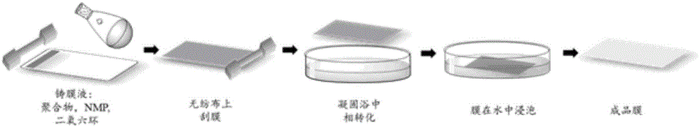 Nanofiltration membrane, and preparation method and application thereof