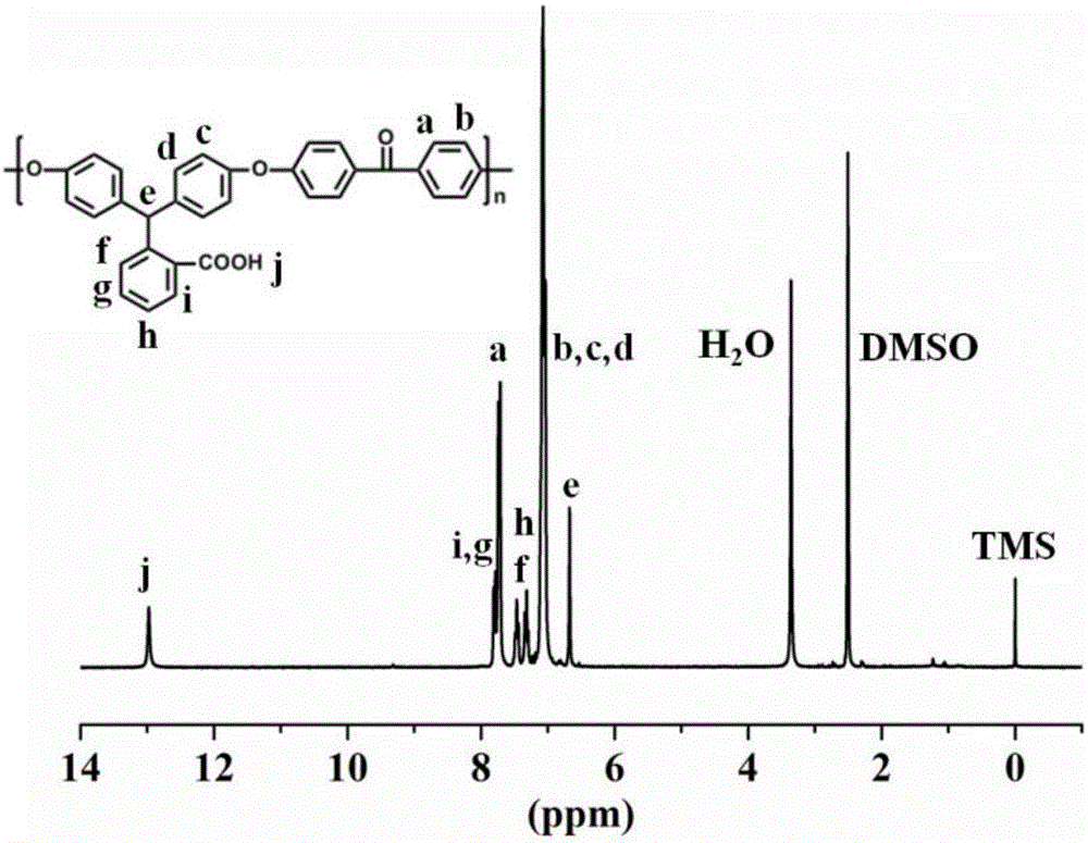 Nanofiltration membrane, and preparation method and application thereof