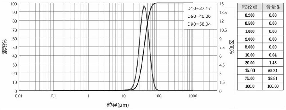 Rare earth aluminum alloy powder suitable for additive manufacturing and preparation method of rare earth aluminum alloy powder