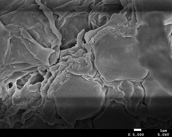 A method of treating dye wastewater by using modified straw