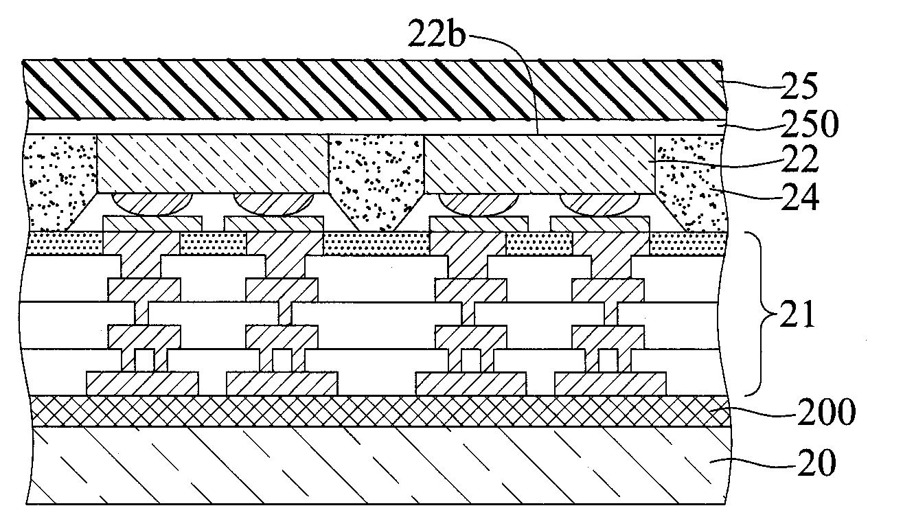 Electronic package and fabrication method thereof