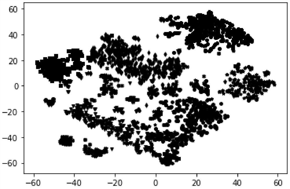 Scientific and technological paper clustering analysis method based on variational diagram auto-encoder and K-Means