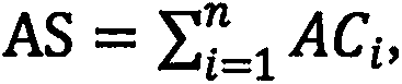 System and a method for calculating a website risk index based on a mass Web log