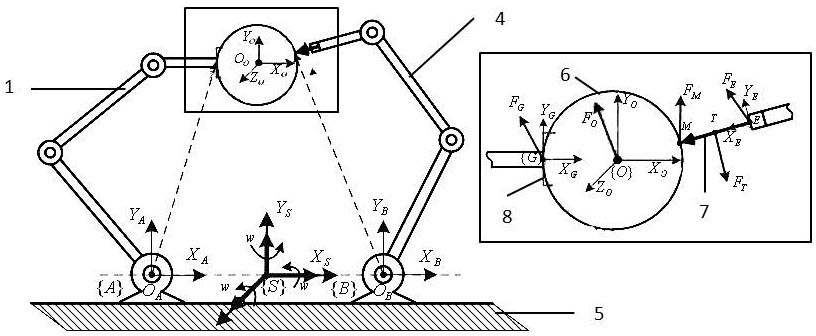 Design method of dynamic model based on dual-arm collaborative grinding system