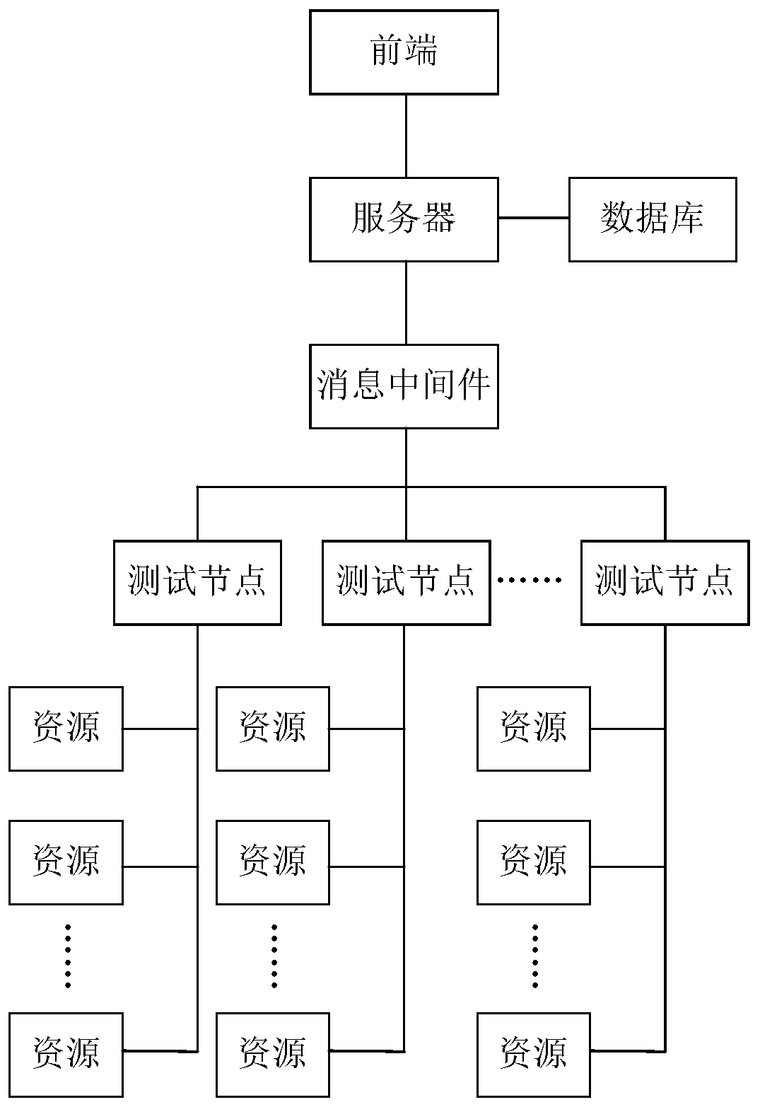 Software testing method and software testing system based on distributed testing node cluster