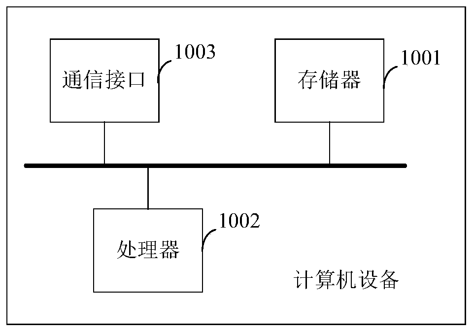 Software testing method and software testing system based on distributed testing node cluster