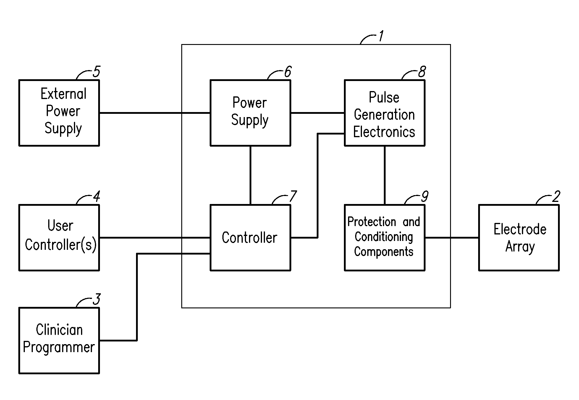 Charge balancing for arbitrary waveform generator & neural stimulation application