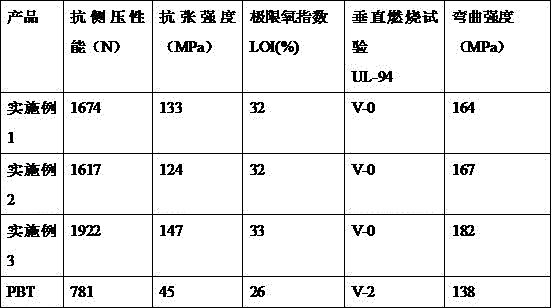 Optical fiber outer sheath material and preparation method thereof