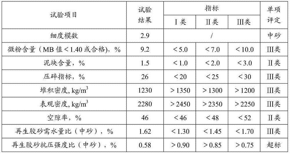 Grading evaluation system of low-quality recycled aggregates