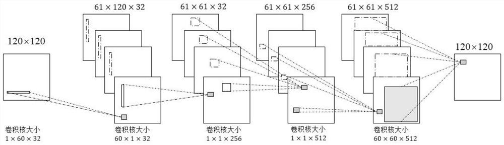 Gender identification method and system based on multispectral fusion, storage medium and terminal