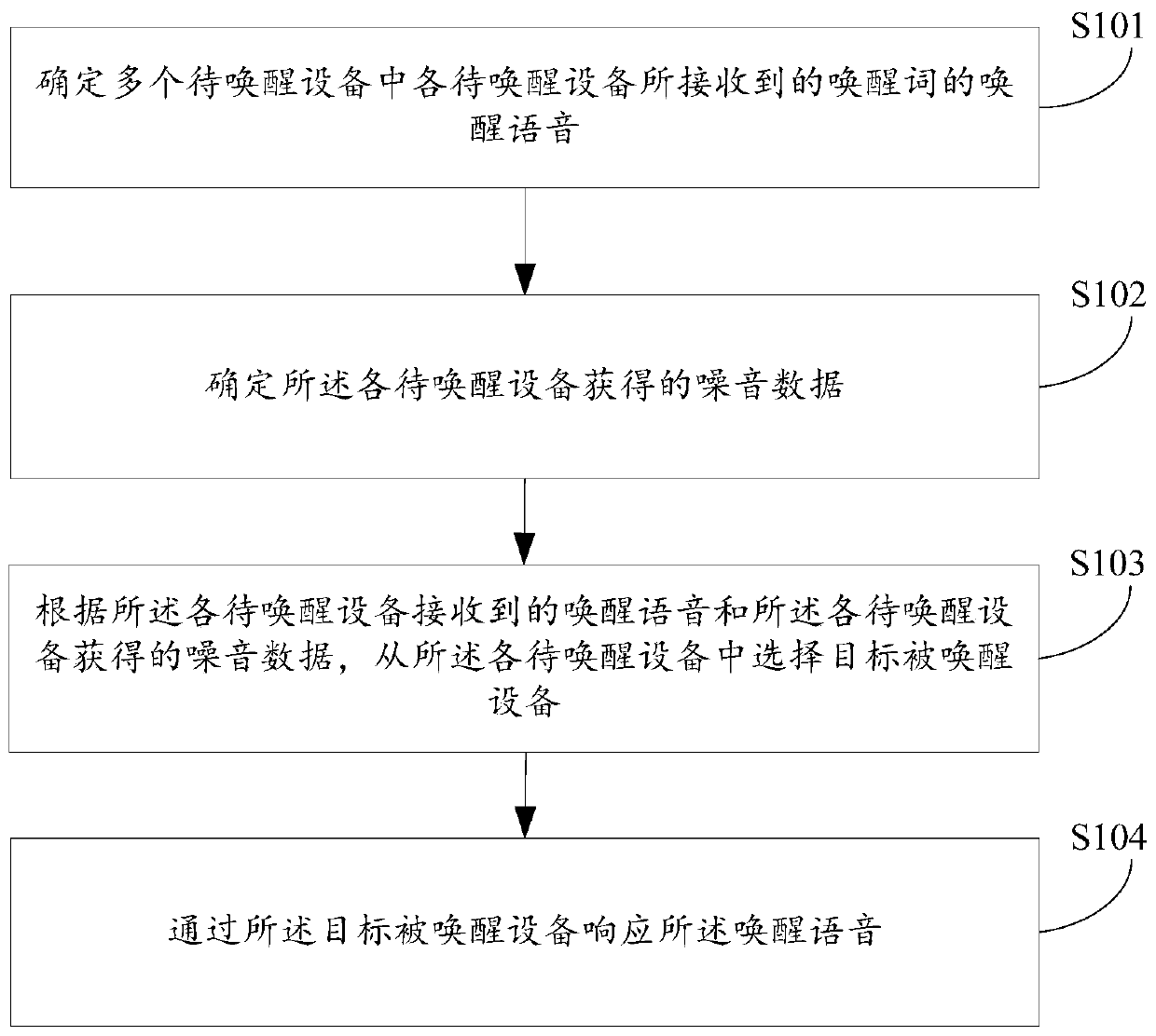 Voice awakening method and device