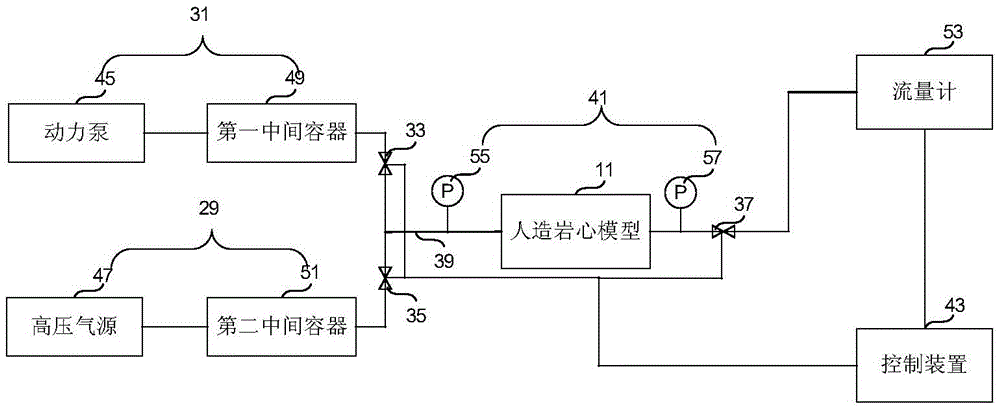 Experimental device and method for simulating gas reservoir water invasion