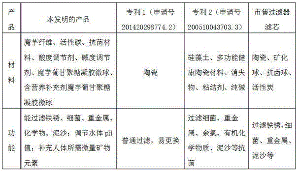 Konjac glucomannan aqua filter core and preparation method therefor