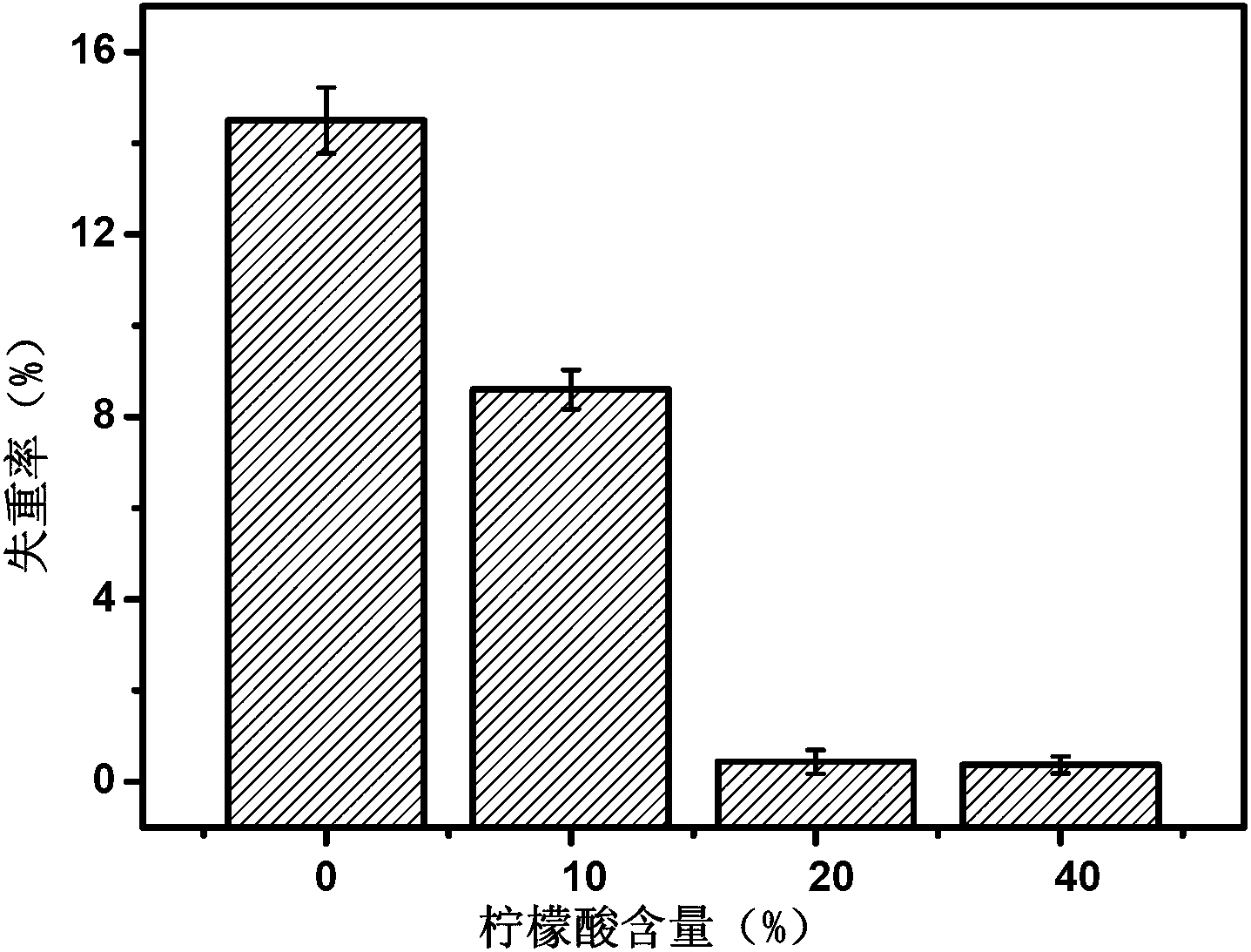 Rapid-curing adhesive bone repair material and preparation method thereof