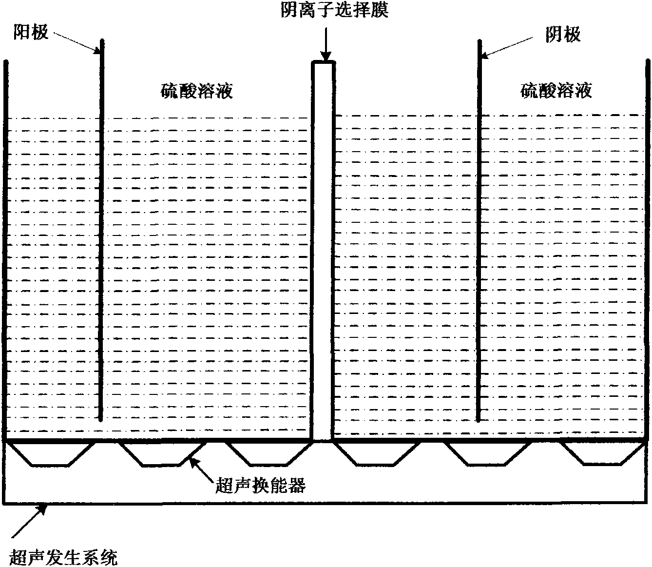 Method for preparing peroxysulfuric acid by sonoelectrochemical method