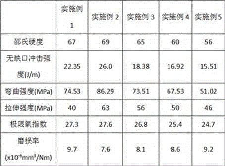 A kind of high-strength wear-resistant flame-retardant polypropylene and its preparation method