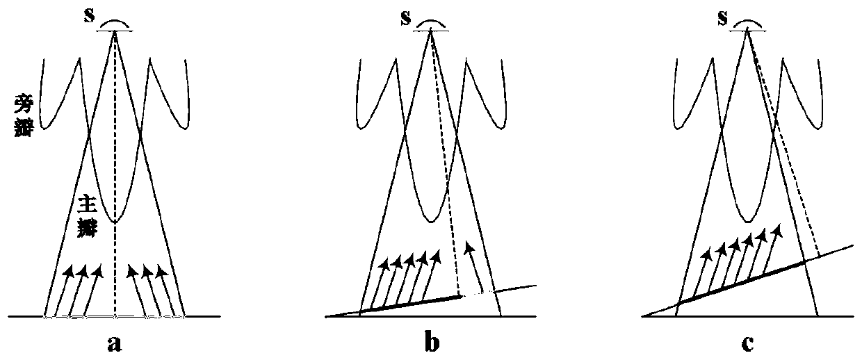 Method for extracting elevation of height measuring foot point through CryoSat-2 SARIn mode L1b level waveform data