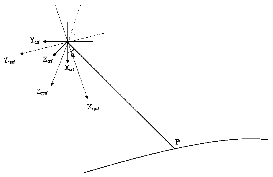 Method for extracting elevation of height measuring foot point through CryoSat-2 SARIn mode L1b level waveform data