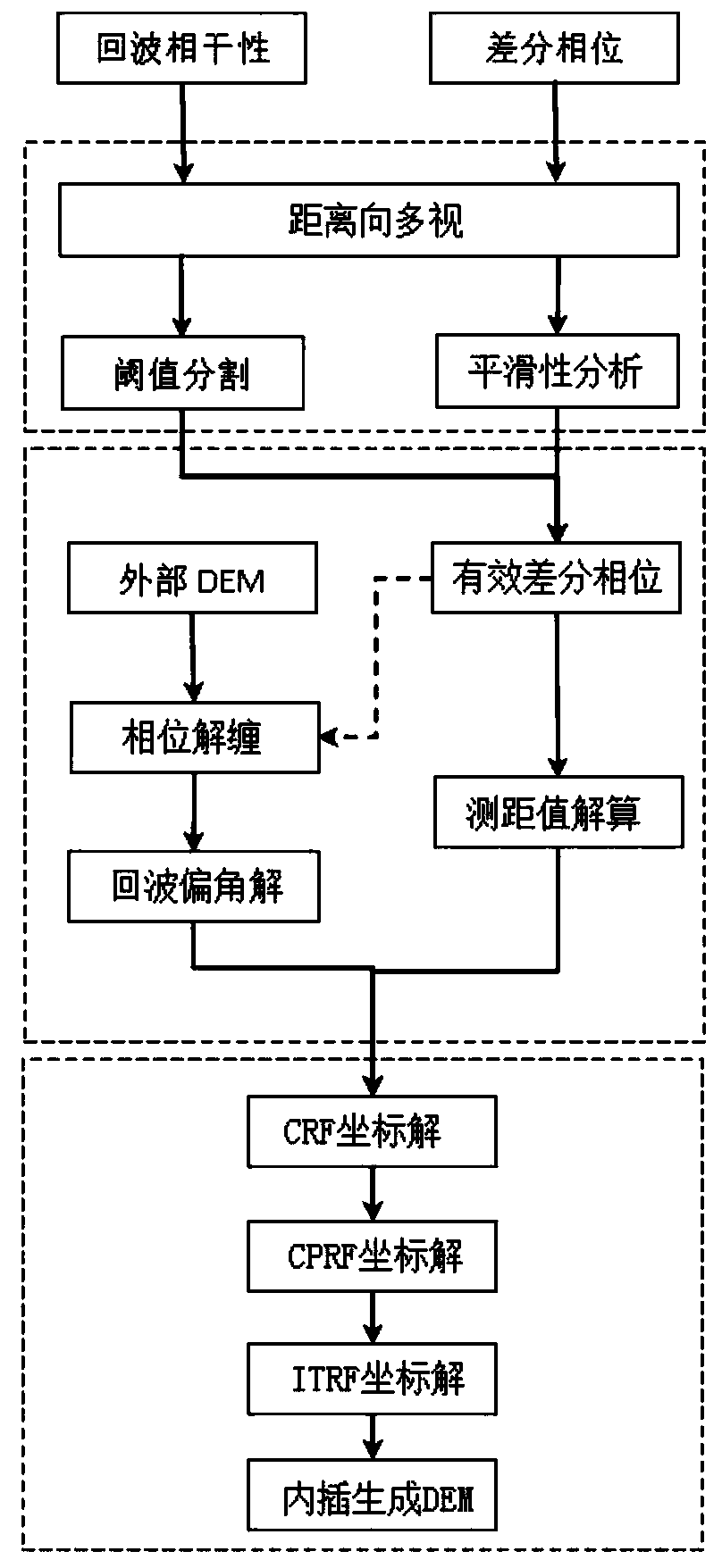 Method for extracting elevation of height measuring foot point through CryoSat-2 SARIn mode L1b level waveform data