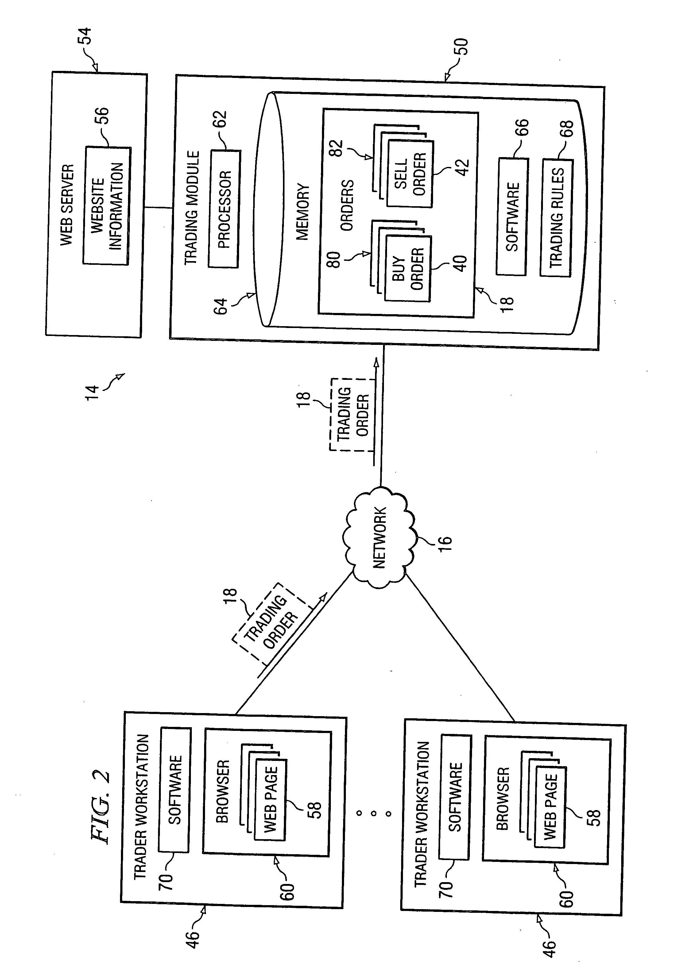 System and method for managing trading between related entities