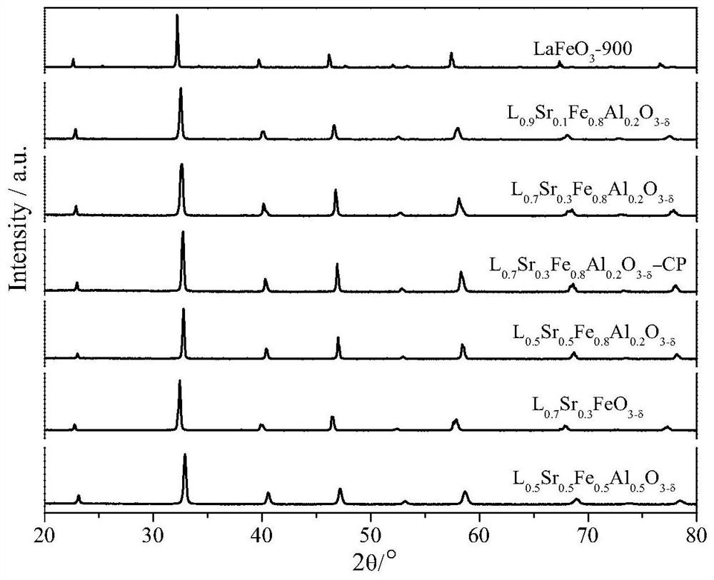 Catalyst for chemical looping partial oxidation of methane to synthesis gas and its preparation and application