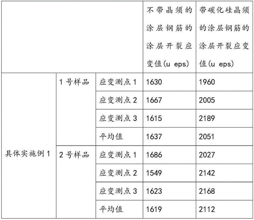 Tenacity coating for preventing steel bars from being corroded and coating method of tenacity coating