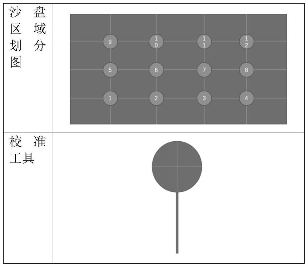 A sand table making method based on machine learning