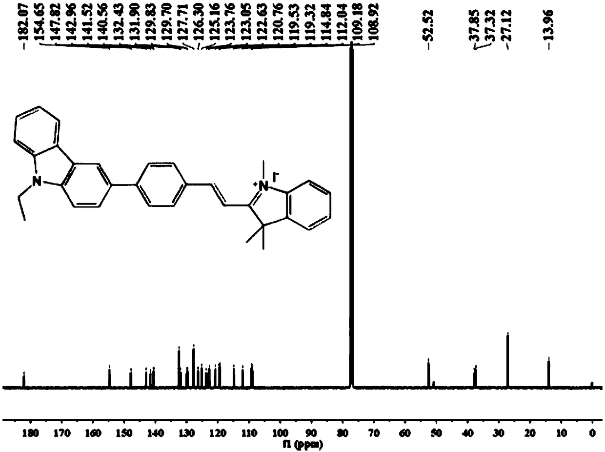 Two-photon fluorescent probe for detecting viscosity of positioning mitochondria and synthesizing method and application thereof