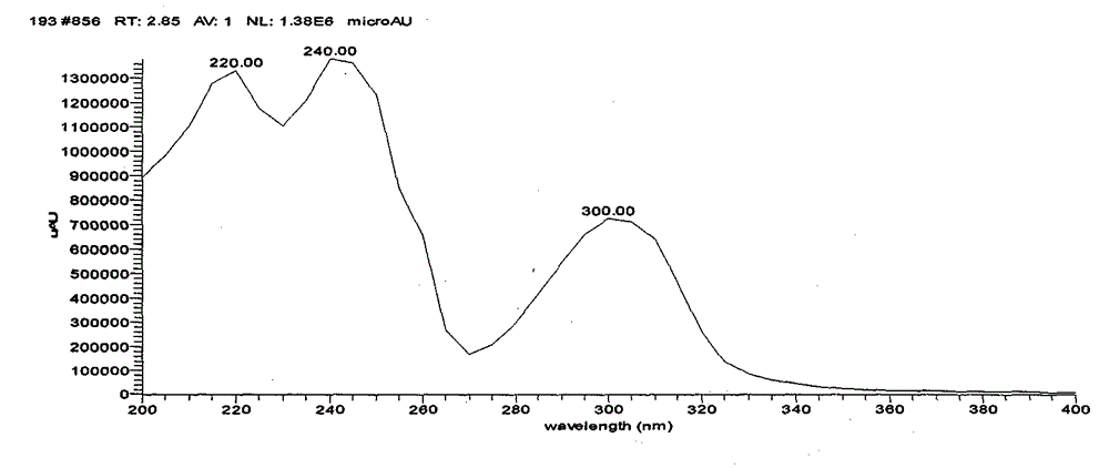 A kind of dihydrooxazole antibiotic and preparation method thereof