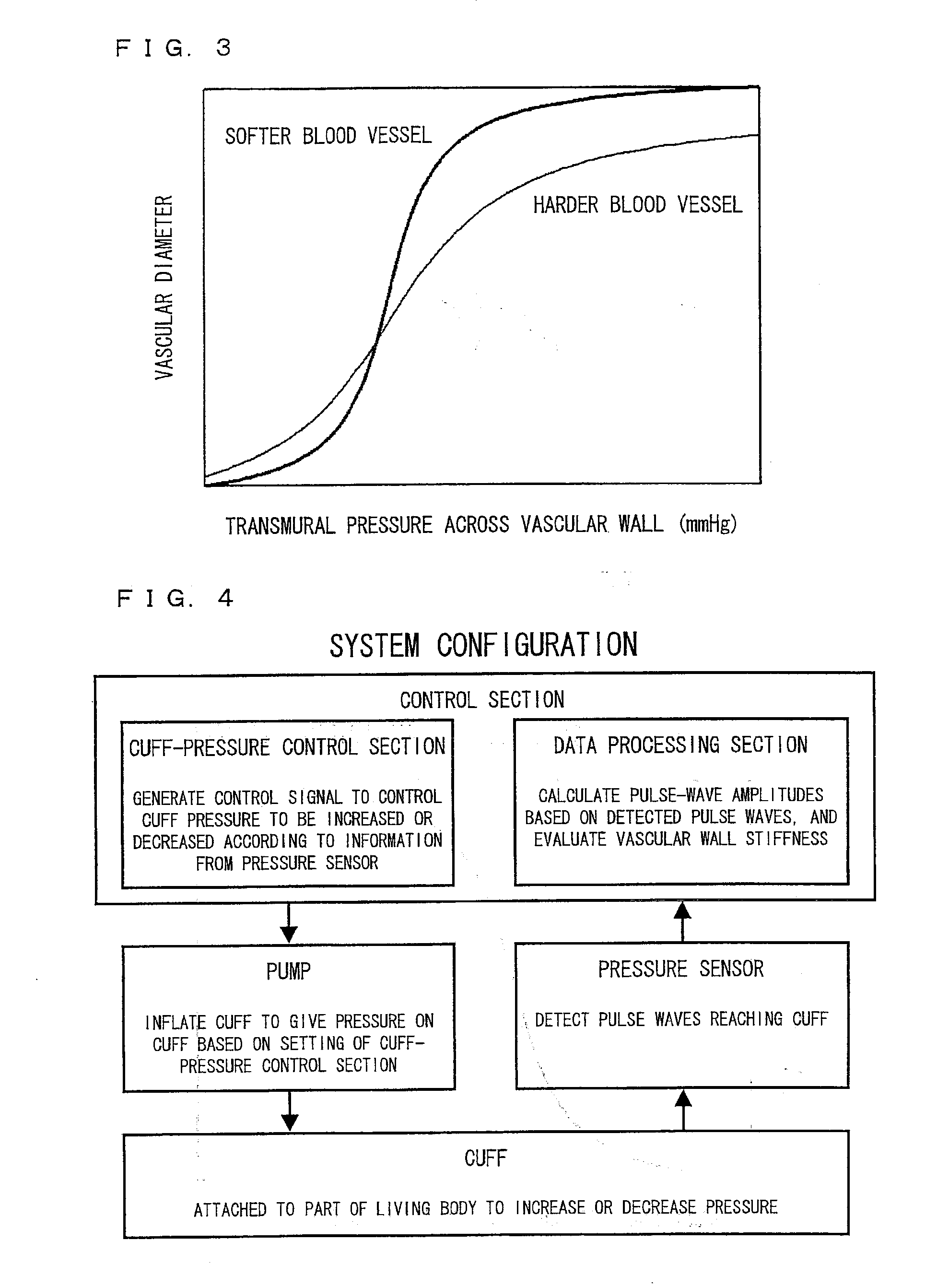 Arterial-wall stiffness evaluation system