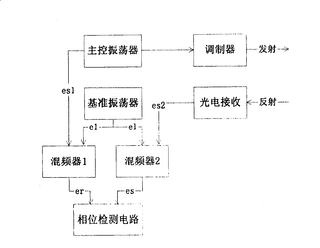 Method and device for measuring flying time of signal by using composite phase discrimination