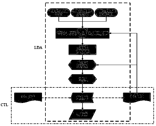 FengYun-4 satellite lightning imager data assimilation method