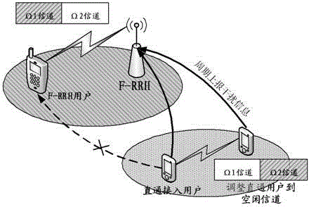 Wireless communication networking method