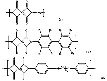 An ultra-low dielectric loss polyimide film