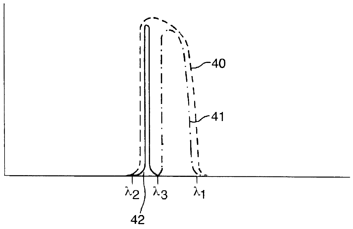 Detector methods and apparatus