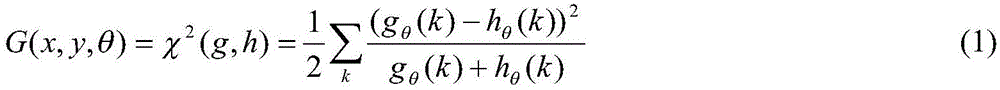 Image scene labeling method based on conditional random field and secondary dictionary study