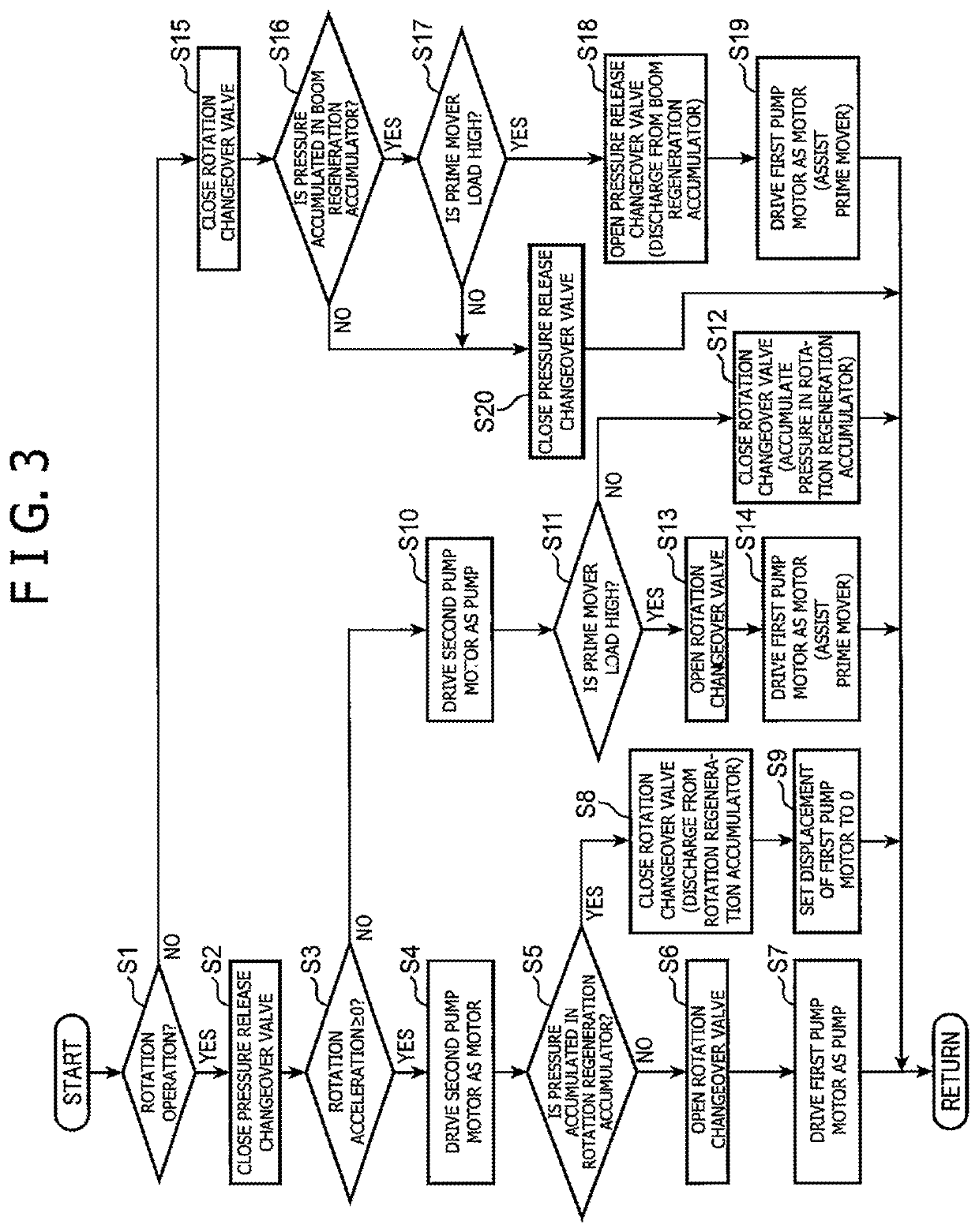 Hydraulic driving apparatus of work machine