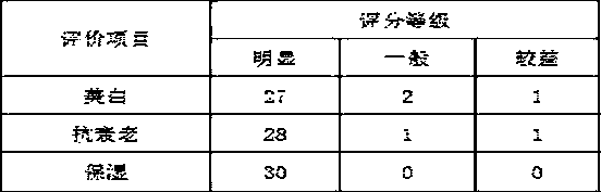 Cosmetic composition containing lycium ruthenicum extract and essence lotion