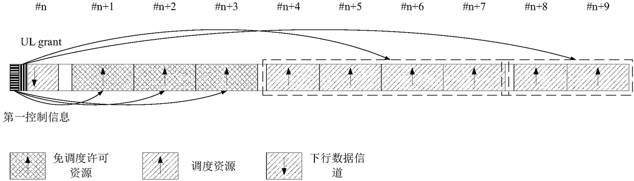 Uplink information processing method and device