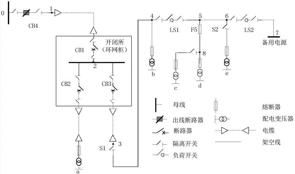 Method for estimating reliability of power distribution network based on segment model