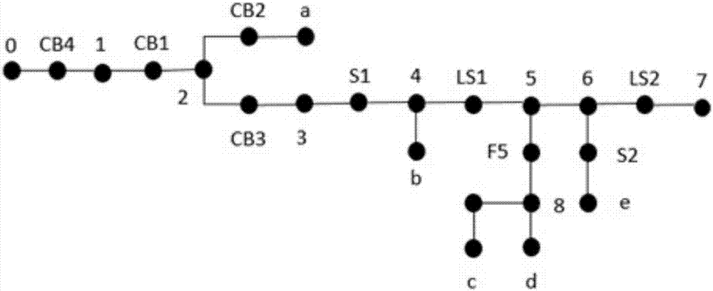 Method for estimating reliability of power distribution network based on segment model